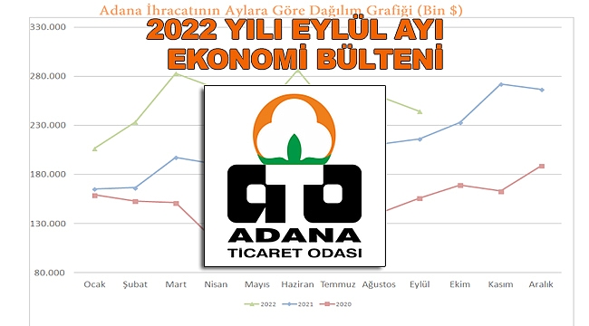 ATO, 2022 Yılı Eylül Ayı Ekonomi Bülteni Yayınladı