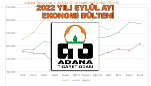 ATO, 2022 Yılı Eylül Ayı Ekonomi Bülteni Yayınladı