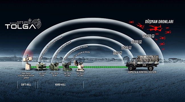 Çelik Kubbe'nin alt segmentinde Tolga ile yeni savunma